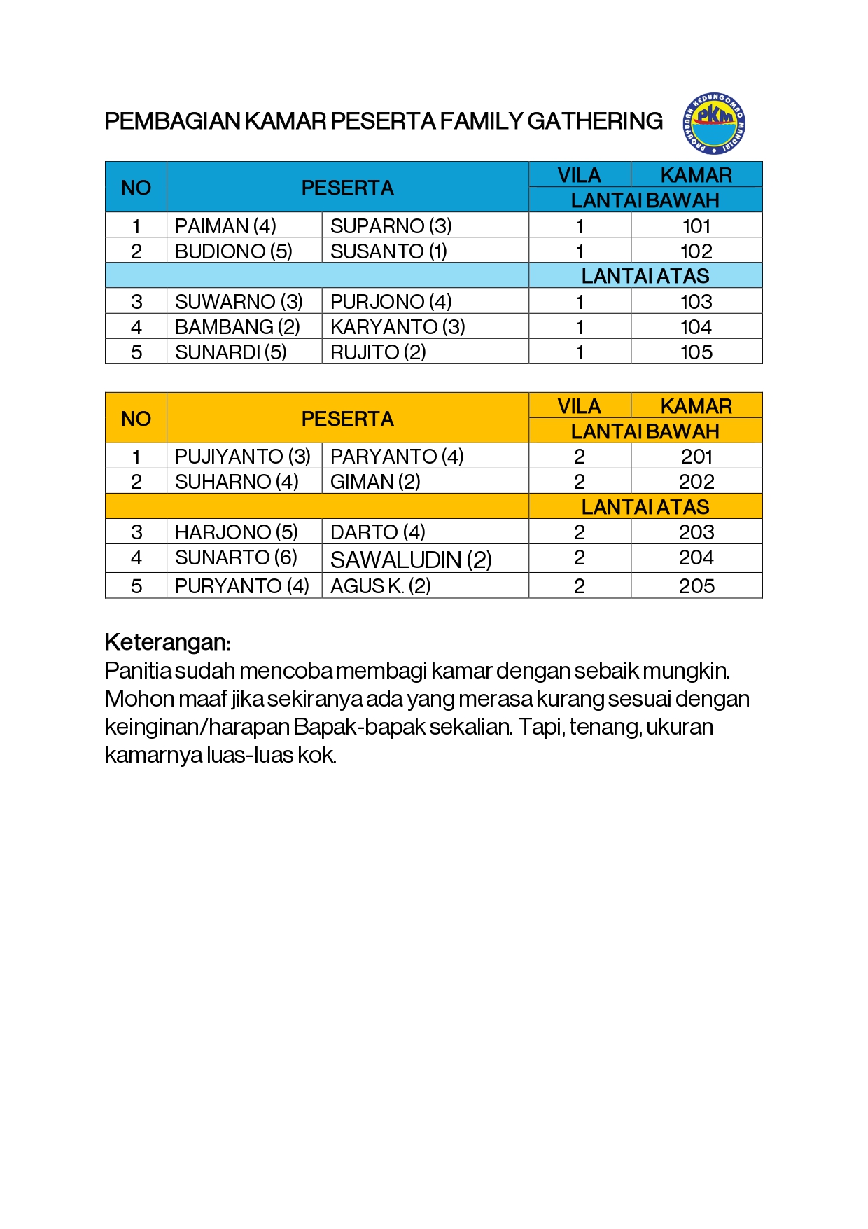 Pembagian Kamar Peserta Family Gathering PKM 2025